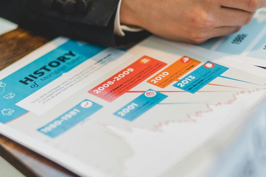 inspect timeline for security